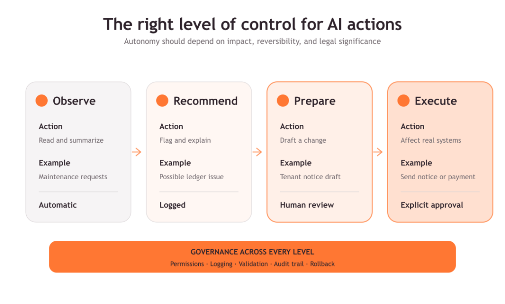 AI agent governance framework